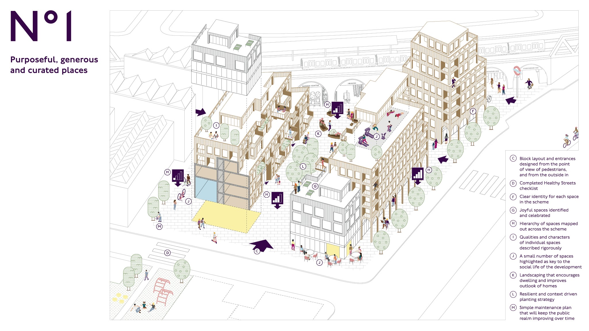 Transport for London Design Principles