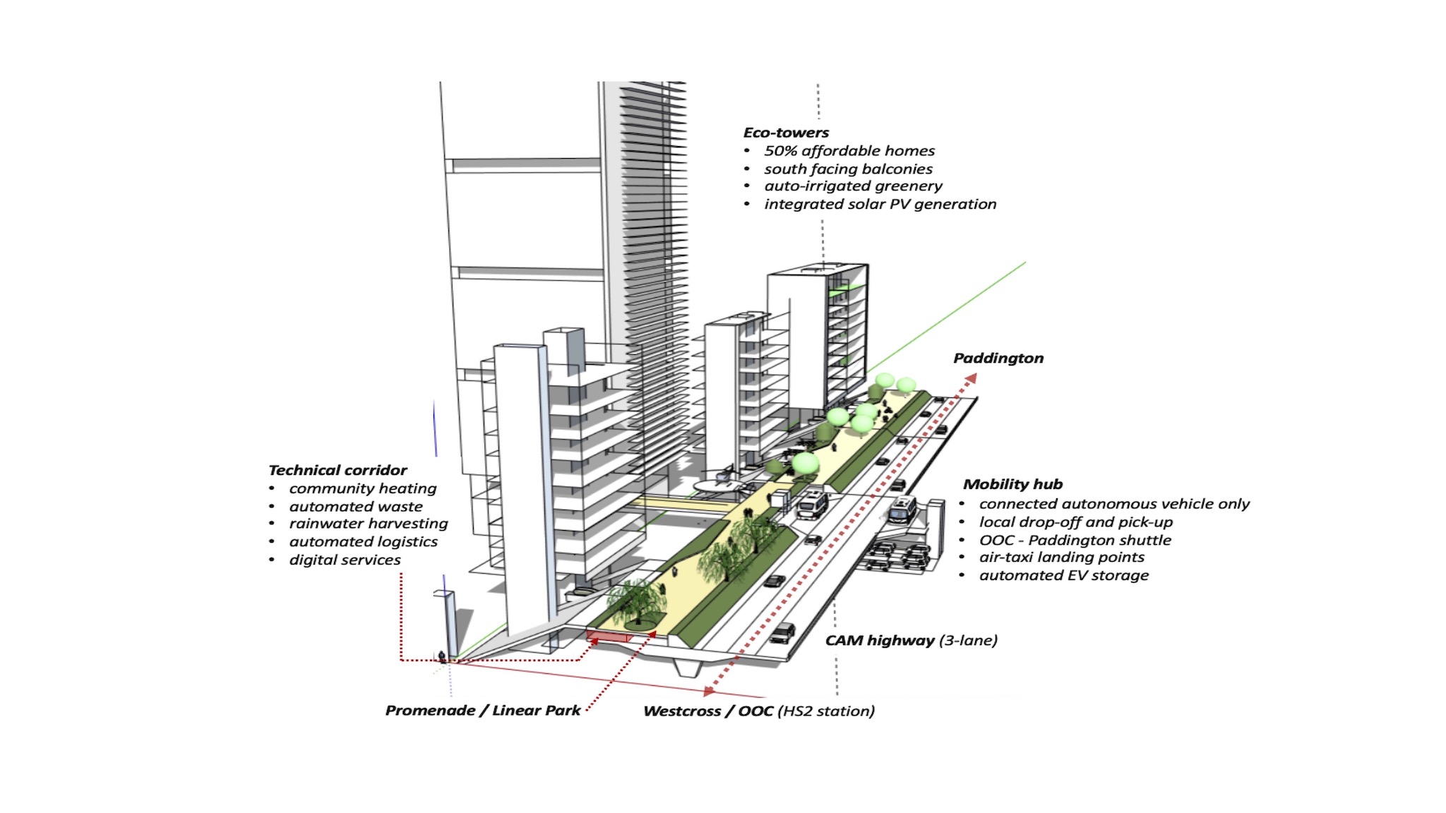 Skyway multi-modal transport and growth corridor