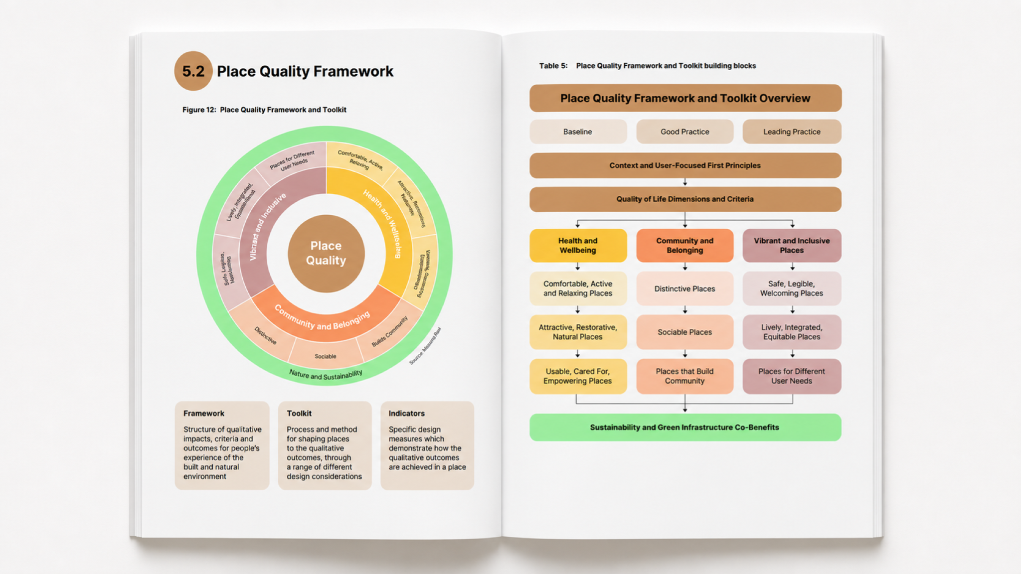 Brent Residential Amenity Space & Place Quality SPD